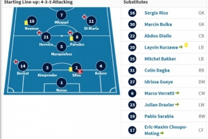 物是人非!巴黎2020年欧冠决赛首发仅剩2人在队,12名替补全离队